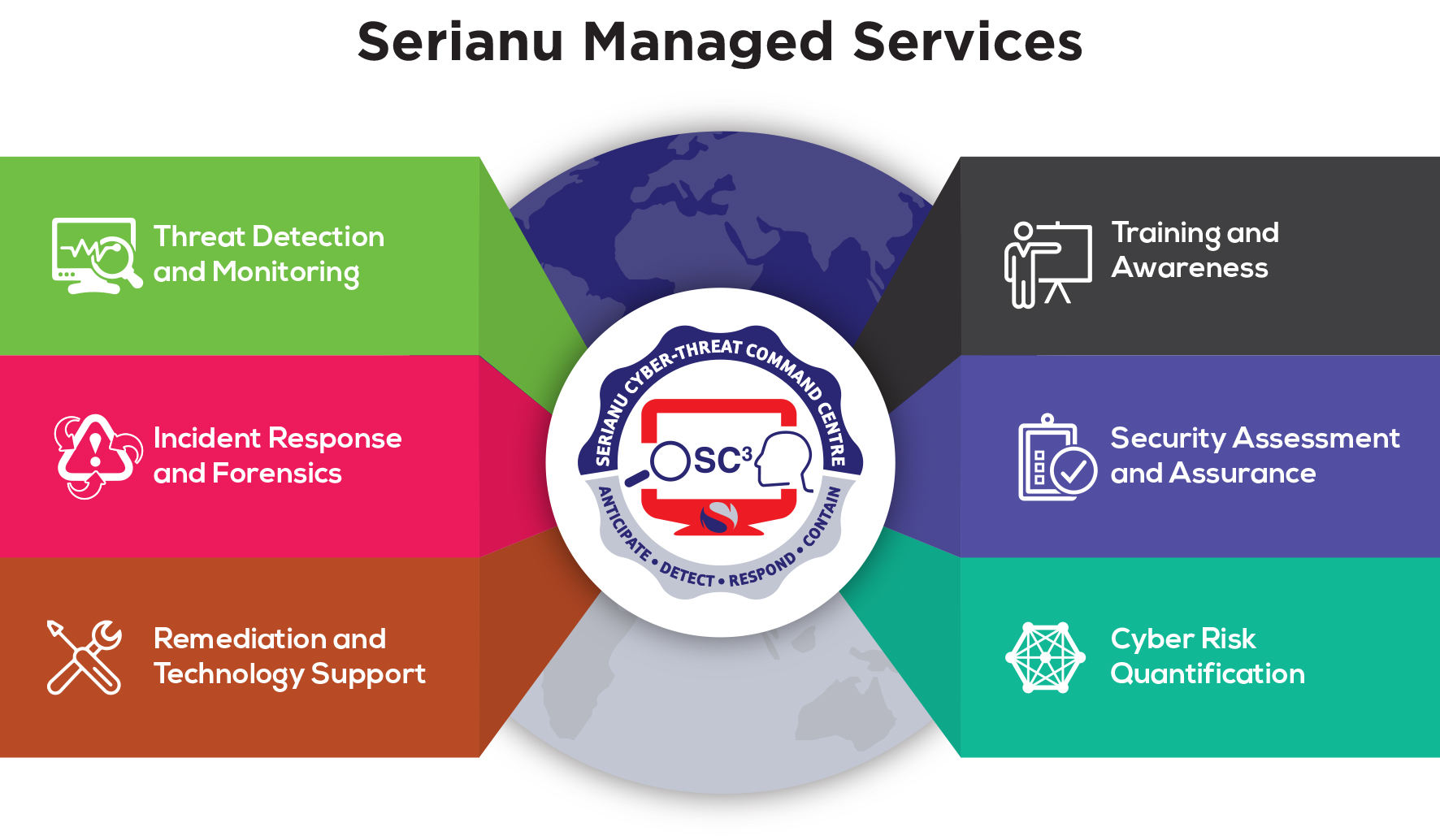 Serianu Managed Services